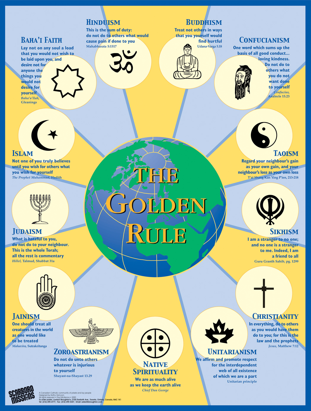 Golden rule faiths