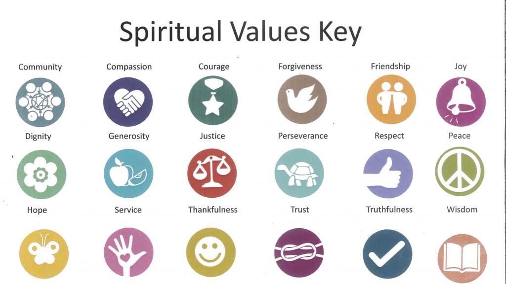 spiritual-values-key
